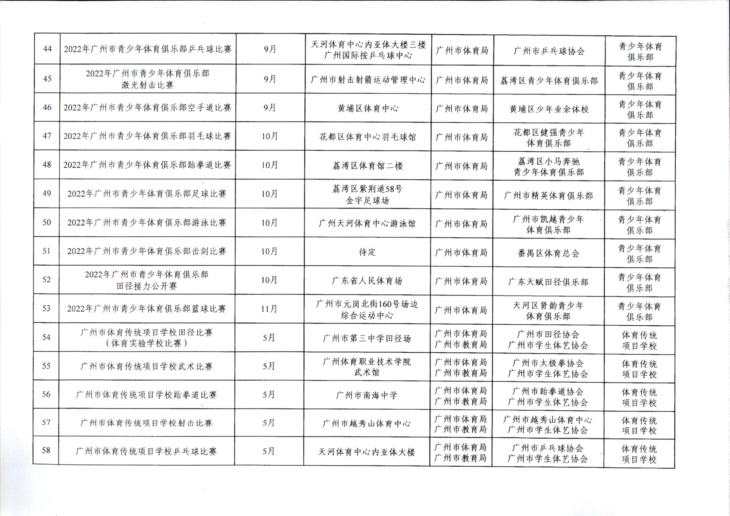 穗体青〔2022〕18号（现场比分
关于印发2022年广州市青少年体育竞赛计划的通知）_页面_5.jpg