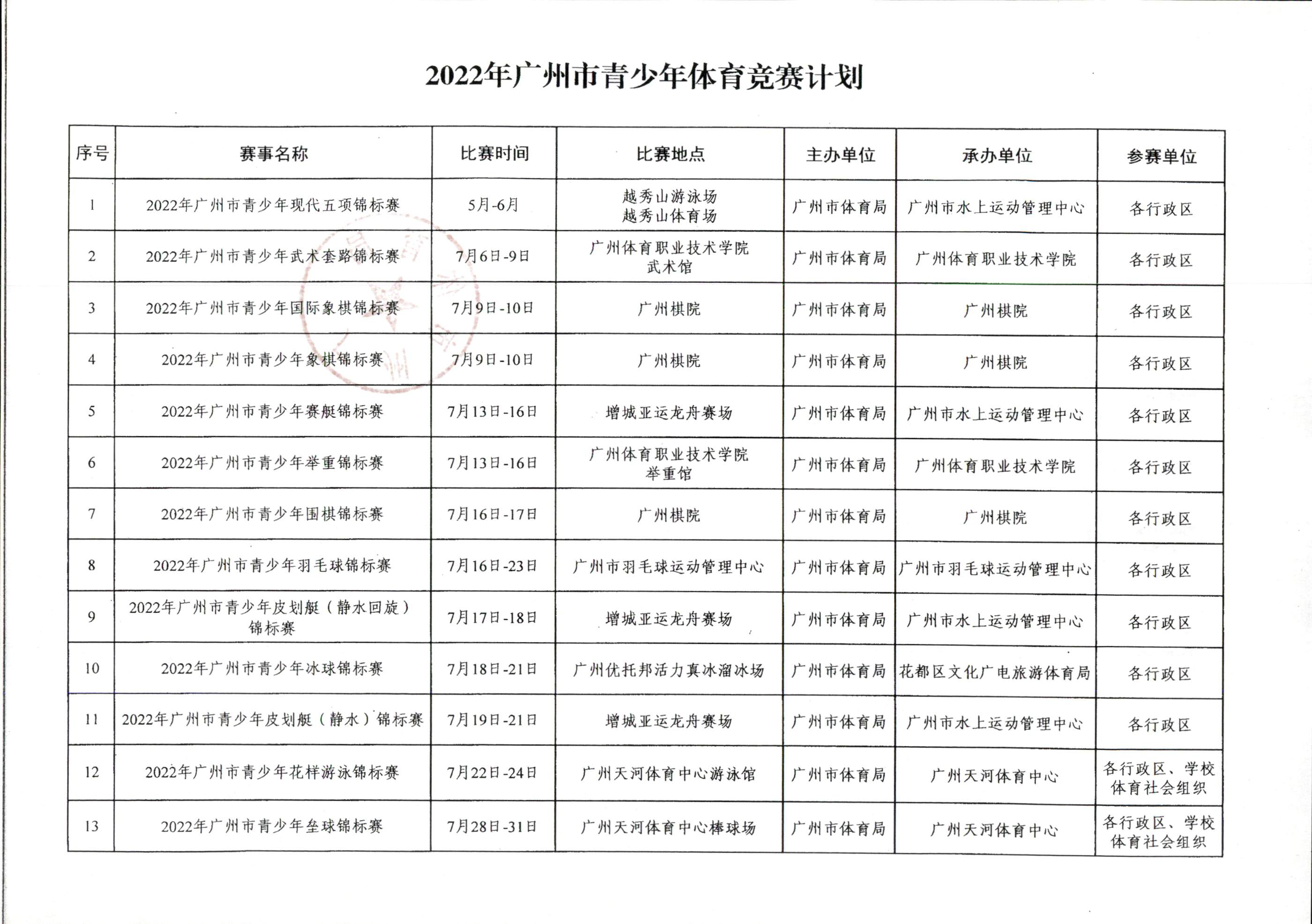 穗体青〔2022〕18号（现场比分
关于印发2022年广州市青少年体育竞赛计划的通知）_页面_2.jpg