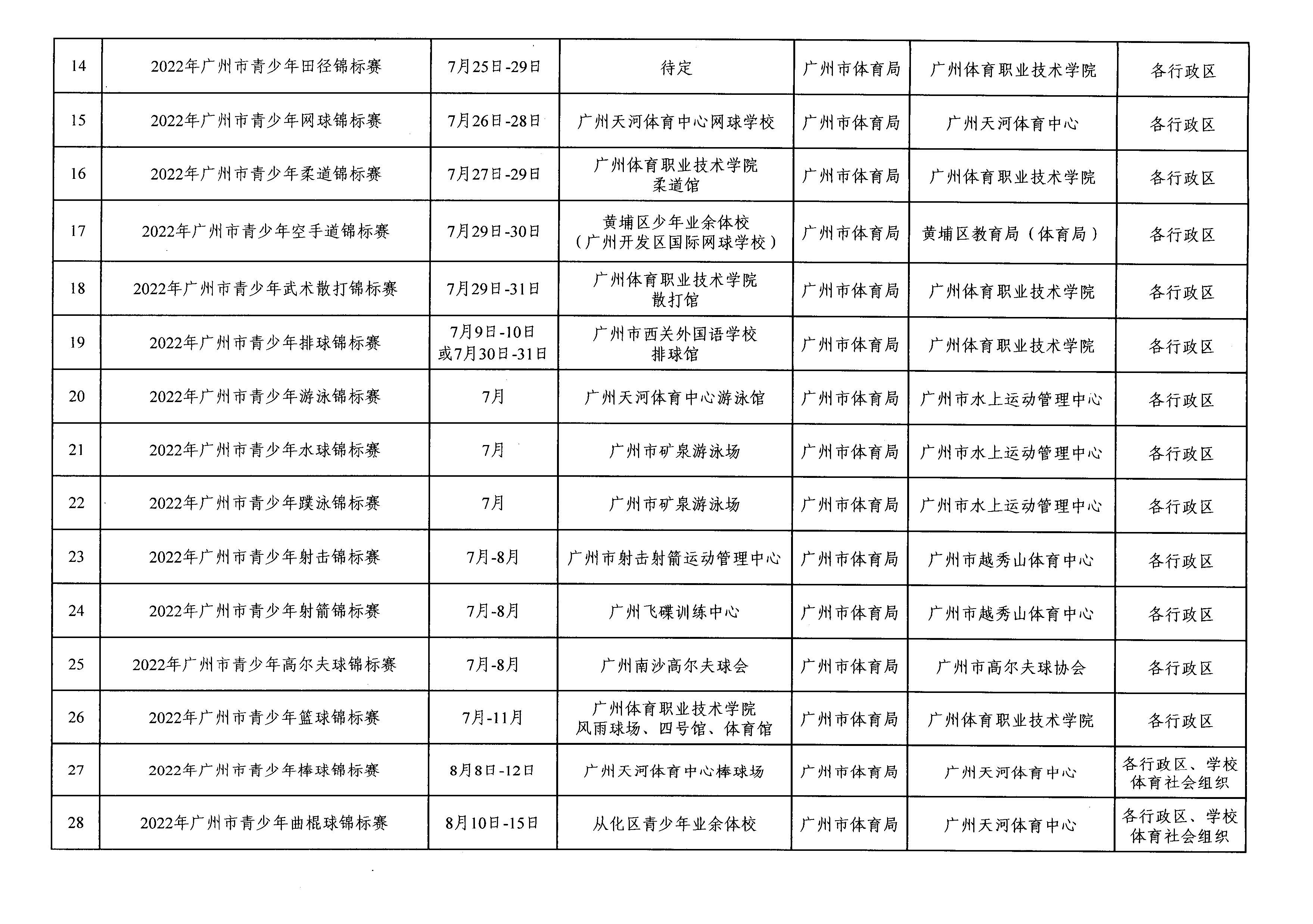 穗体青〔2022〕18号（现场比分
关于印发2022年广州市青少年体育竞赛计划的通知）_页面_3.jpg